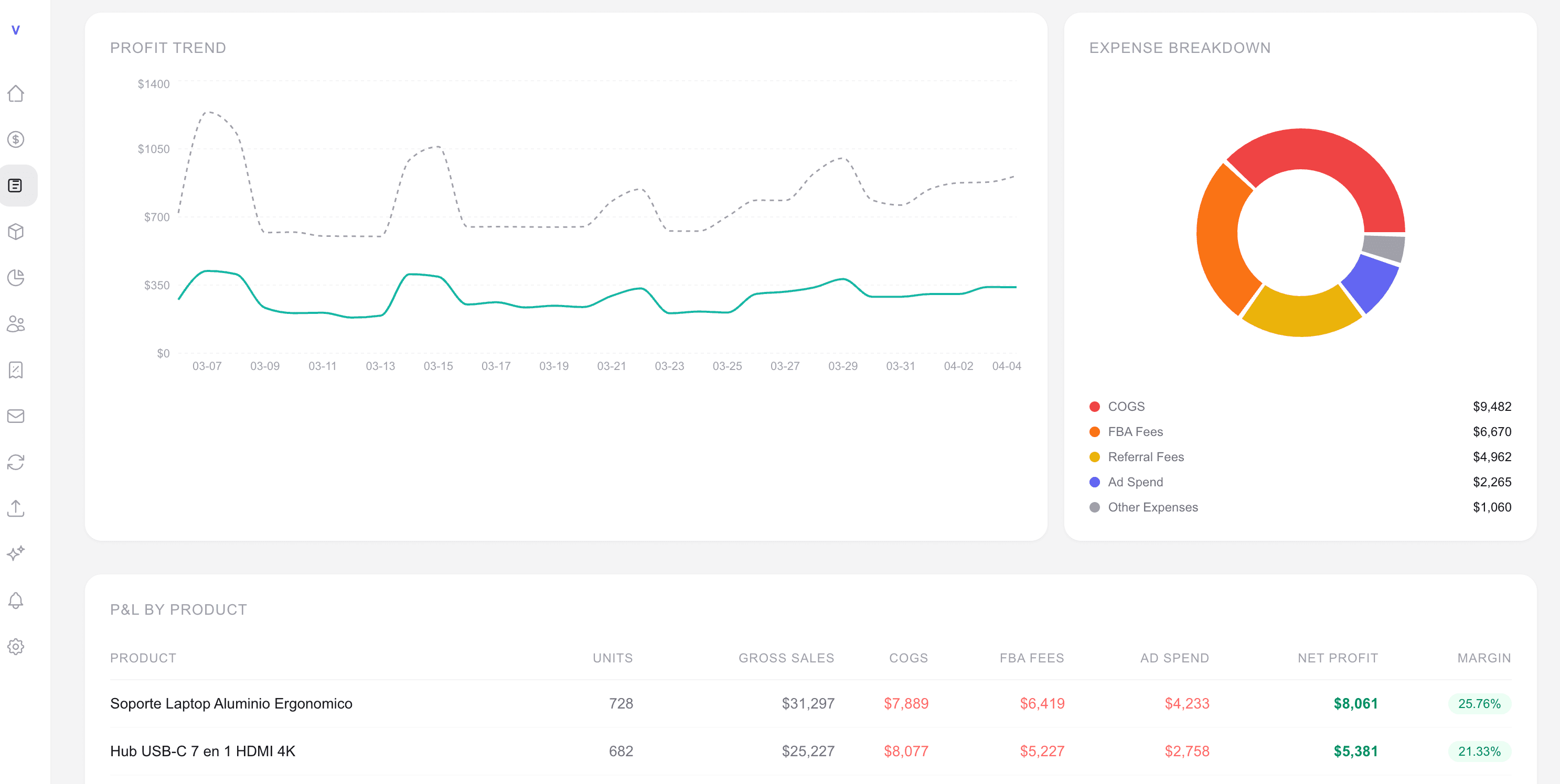 Profit & Loss dashboard with expense breakdown