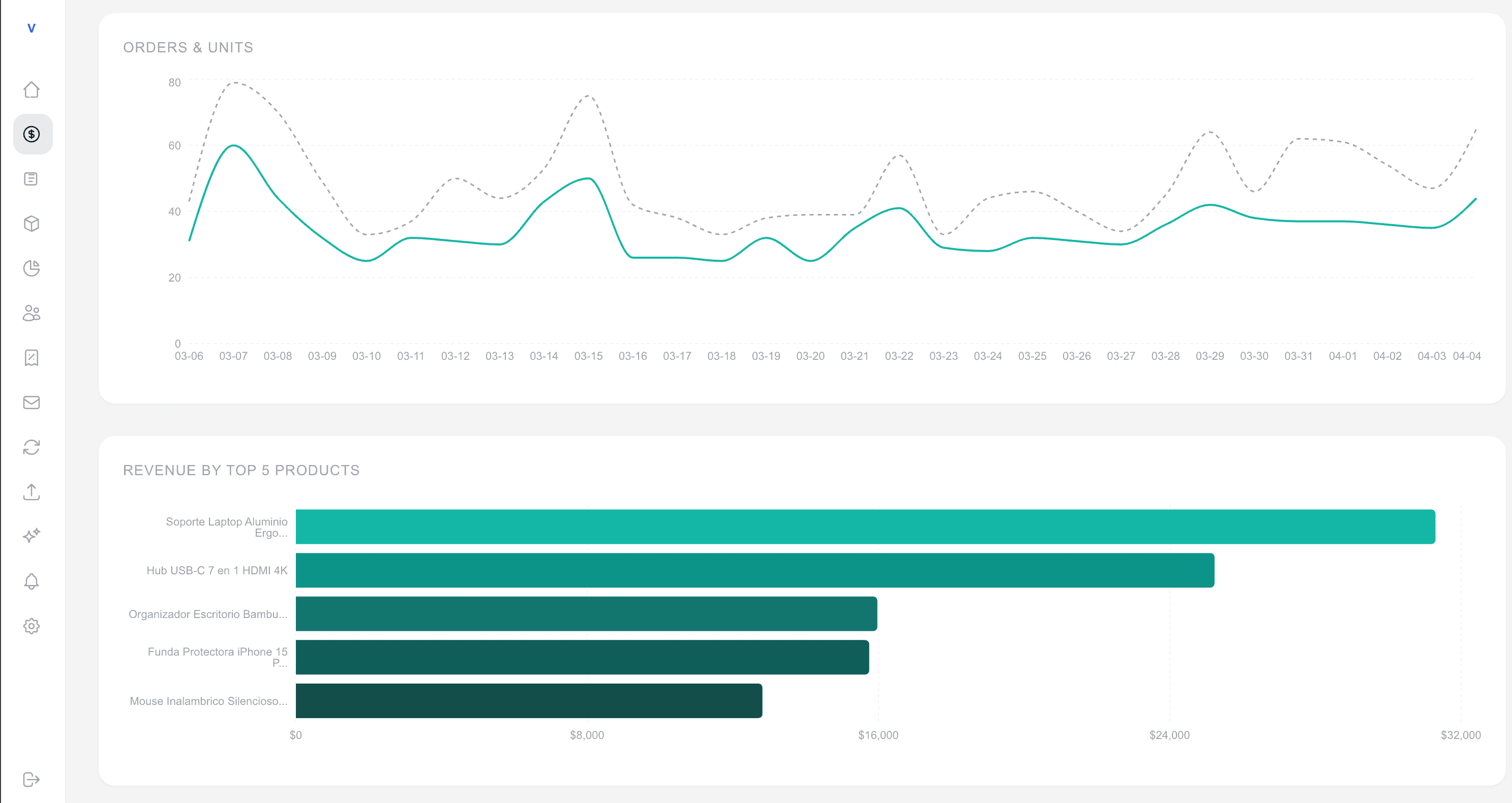 Daily sales tracking dashboard